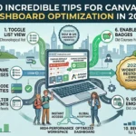 10 Incredible Tips for Canvas Dashboard Optimization in 2026 3 10 Incredible Tips for Canvas Dashboard Optimization in 2026 10 Incredible Tips for Canvas Dashboard Optimization 2026: Pro Student's Productivity Guide Infographic by Articles Insight
