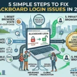 5 Simple Steps to Fix Blackboard Login Issues 2026: Pro Technician's Secret Steps Infographic by Articles Insight