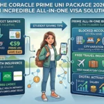 Coracle vs Fintiba vs Expatrio 2026: Technical Fee Comparison Infographic