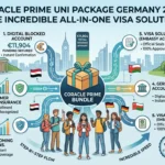 Coracle Prime Uni Package Germany 2026: The Incredible All-in-One Visa Solution Infographic