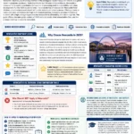 Newcastle University 2026: Admissions, Fees & Verdict